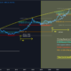 Bitcoin can hit $333K ‘parabolically’ if this BTC price fractal plays out