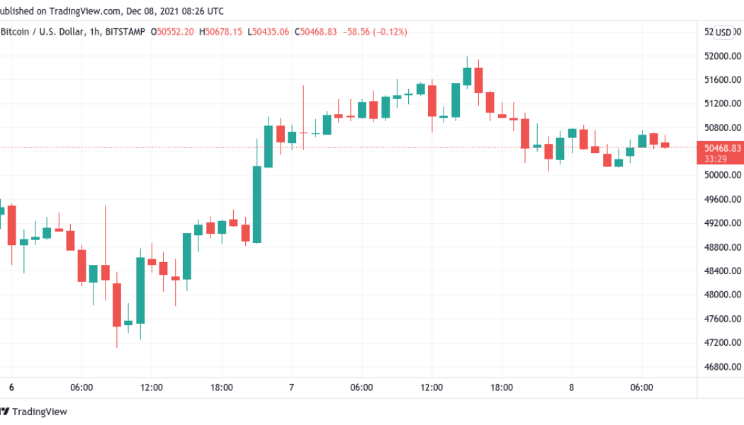 Bitcoin holds $50K as analyst says weekly timeframes confirm bull market remains intact