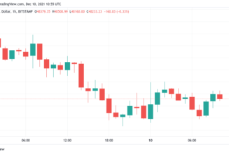 Bitcoin hovers near $48K ahead of fresh key US inflation data