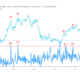 Bitcoin needs to clear $51K to reduce the chance of new sell-off from BTC whales