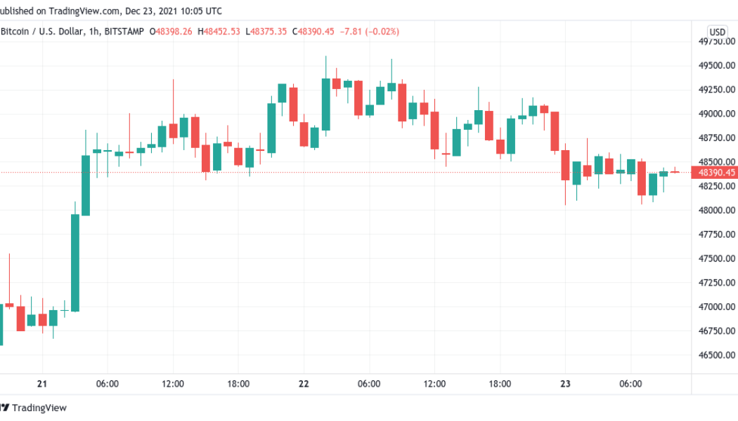 Bitcoin price flatlines as XRP hits $1 with ‘massive’ altcoin move set for 2022