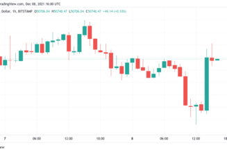 Bitcoin rebounds on Wall Street open as exchange BTC reserves plunge after $42K dip