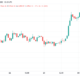 Bitcoin ‘Santa rally’ pauses at $51.5K as funds bet on a sub-$60K BTC price for January 2022