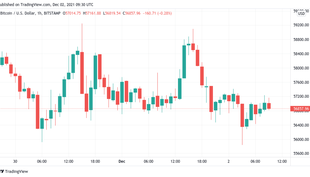 Bitcoin tests traders’ nerves as analyst reissues $400K BTC price forecast