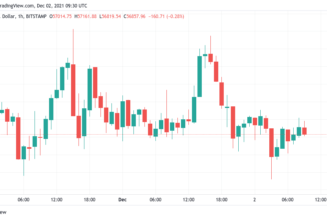 Bitcoin tests traders’ nerves as analyst reissues $400K BTC price forecast