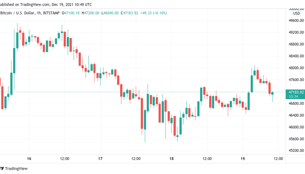 Bitcoin tests yearly moving average as $100K by Christmas needs ‘small miracle’