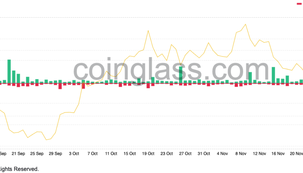 Bitcoin tumbles below $47K wiping out October gains — Bear market begins?