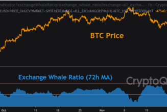 Bitcoin whales move fresh coins to exchanges in repeat of behavior before $42K BTC price dip