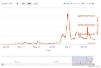 Coinbase Wallet rolls out support for NFTs