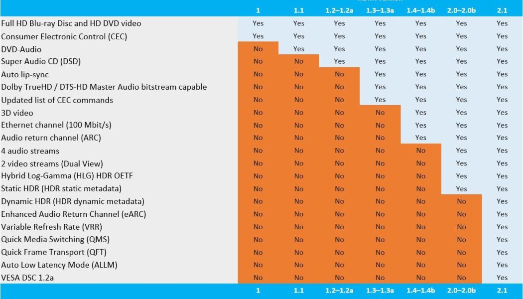 Don’t buy a monitor or TV just for HDMI 2.1 — read the fine print or you might get fooled