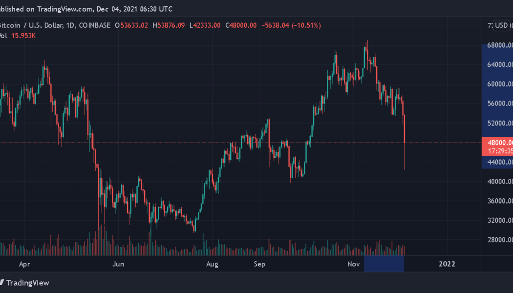 El Salvador stacks 150 Bitcoin after BTC price crashes below $50k