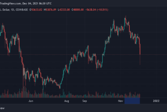 El Salvador stacks 150 Bitcoin after BTC price crashes below $50k