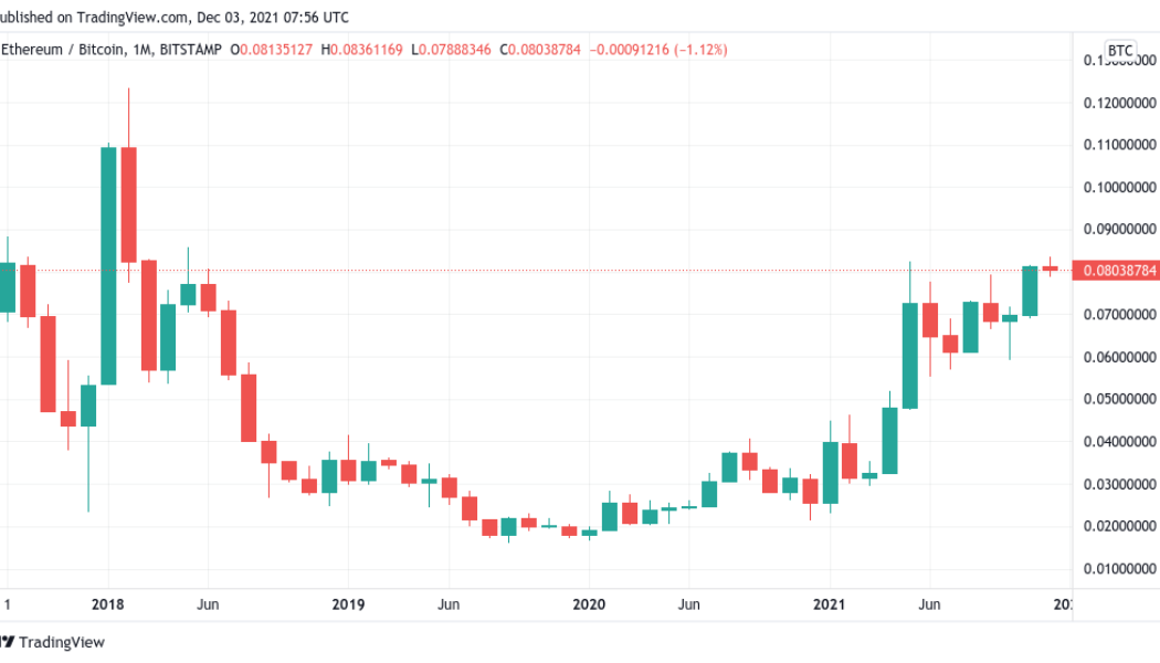 Ethereum ‘about to go parabolic’ against Bitcoin as analysts weigh BTC bear case