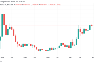 Ethereum ‘about to go parabolic’ against Bitcoin as analysts weigh BTC bear case