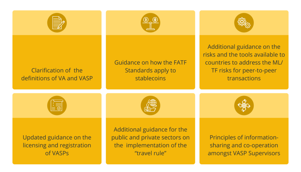 FATF guidance on virtual assets: NFTs win, DeFi loses, rest remains unchanged