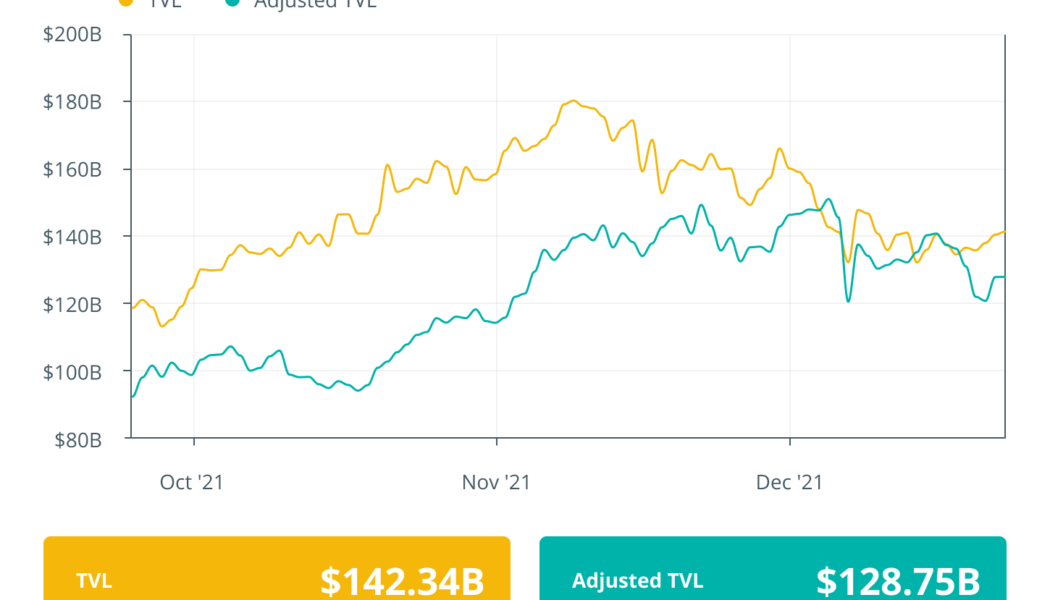 Finance Redefined: Binance leads $60M Multichain funding, Interlay raises $6.5M, Dec. 17–24