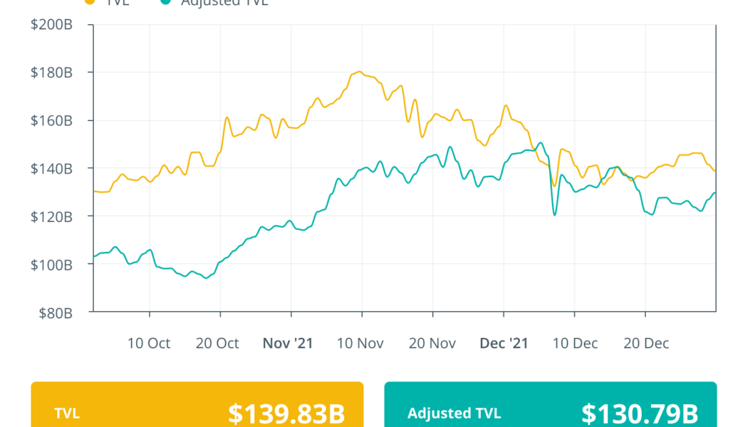 Finance Redefined: Polygon fixes $24B bug, Hoskinson optimistic for Cardano in 2022, Dec. 24–31