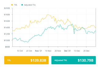 Finance Redefined: Polygon fixes $24B bug, Hoskinson optimistic for Cardano in 2022, Dec. 24–31