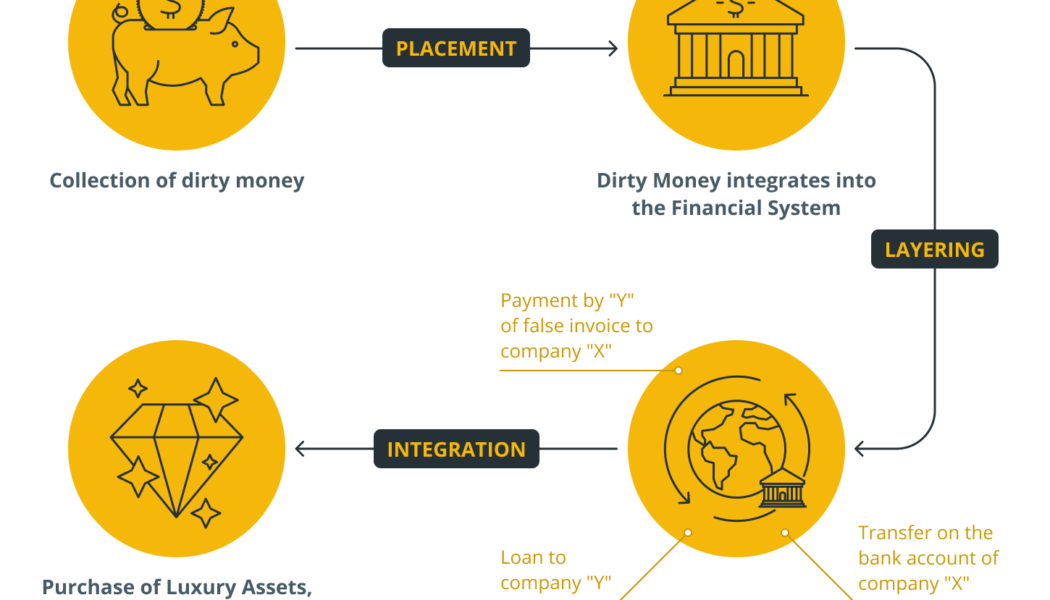 From NFTs to CBDCs, crypto must tackle compliance before regulators do