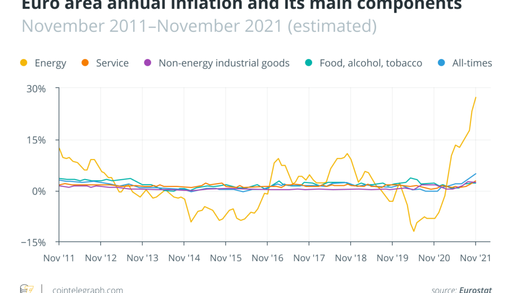 Gold, Bitcoin or DeFi: How can investors hedge against inflation?