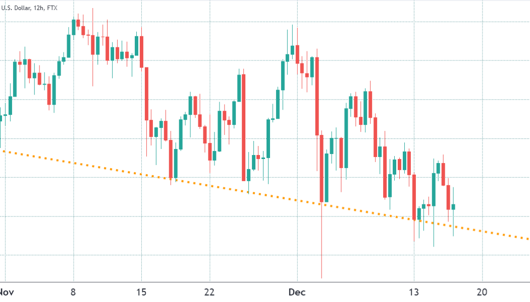 Here’s why Ethereum traders could care less about ETH’s current weakness