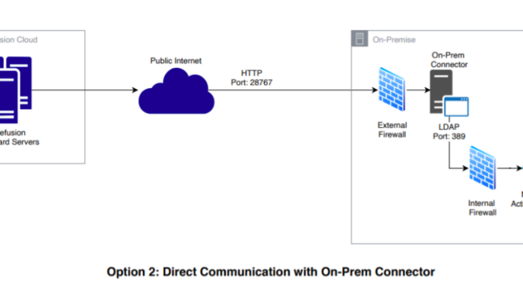 How does Scalefusion Enable Secure Access to an Organization’s On-Premise Microsoft Active Directory