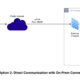 How does Scalefusion Enable Secure Access to an Organization’s On-Premise Microsoft Active Directory