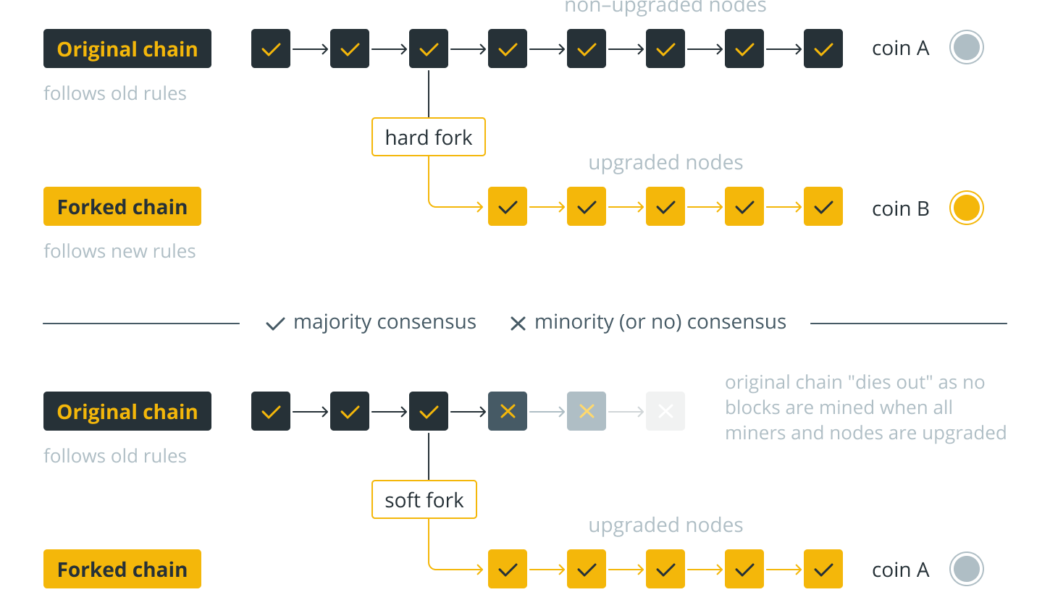 Inside the blockchain developer’s mind: Proof-of-stake blockchain consensus