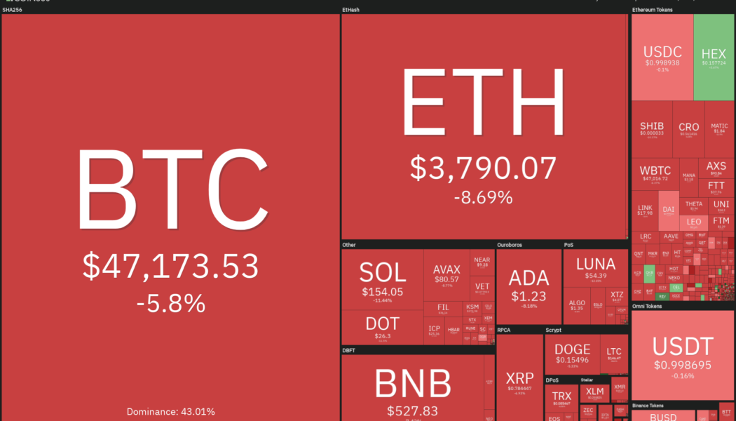 Look out below! Analysts eye $40K Bitcoin price after today’s dip to $45.7K