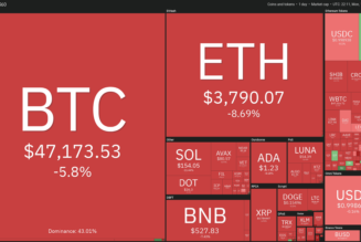 Look out below! Analysts eye $40K Bitcoin price after today’s dip to $45.7K