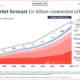 LTE IoT Market – Global Outlook 2021-2026