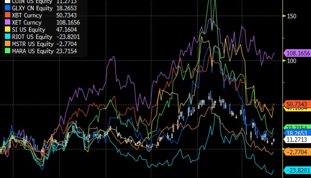 Missed out on hot crypto stocks in 2021? It paid just to buy Bitcoin and Ethereum, data shows