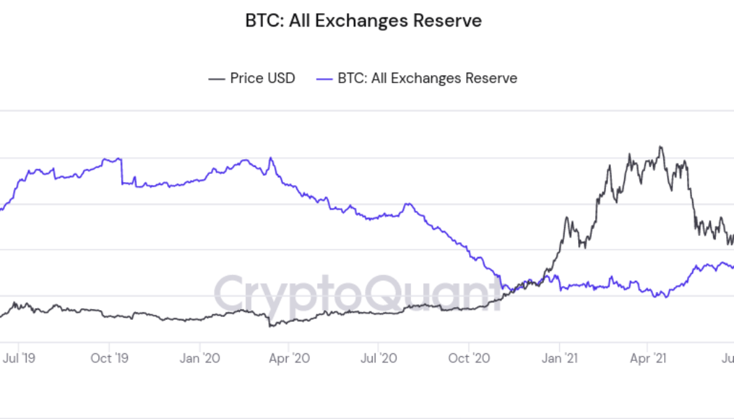 ‘Monster bull move’ means whales could secure the next Bitcoin price surge