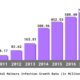 Number of cyberattacks against organizations increases by 13%