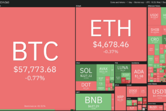 Price analysis 12/1: BTC, ETH, BNB, SOL, ADA, XRP, DOT, DOGE, AVAX, SHIB