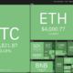 Price analysis 12/22: BTC, ETH, BNB, SOL, ADA, XRP, LUNA, AVAX, DOT, DOGE