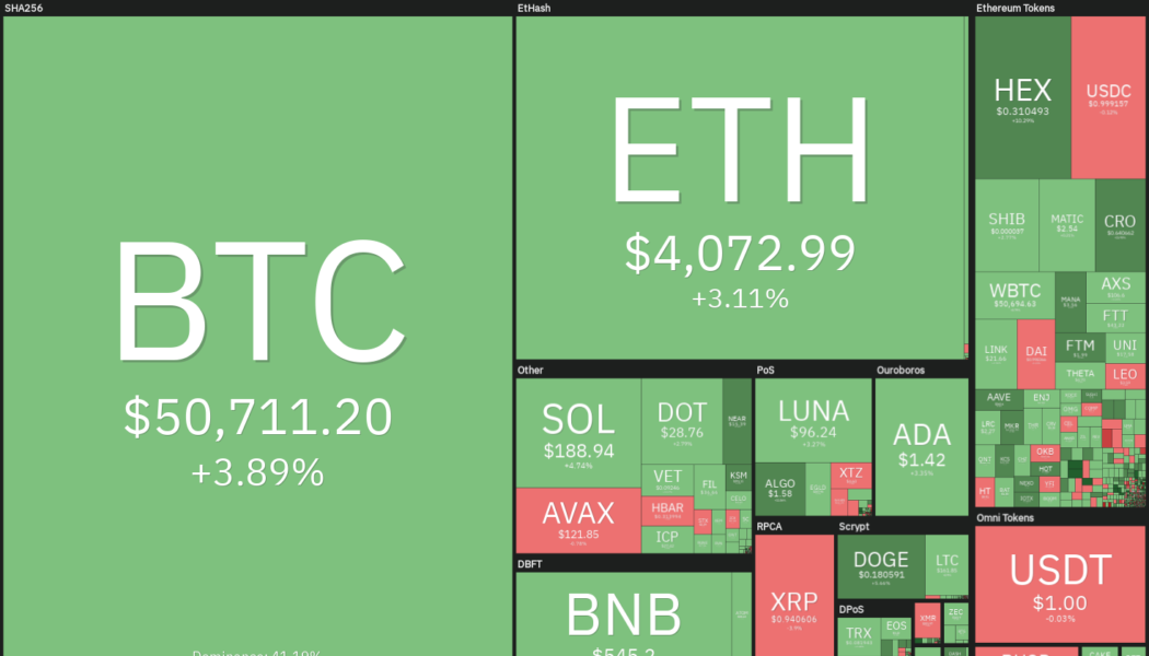 Price analysis 12/24: BTC, ETH, BNB, SOL, ADA, XRP, LUNA, AVAX, DOT, DOGE