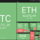 Price analysis 12/24: BTC, ETH, BNB, SOL, ADA, XRP, LUNA, AVAX, DOT, DOGE