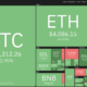 Price analysis 12/27: BTC, ETH, BNB, SOL, ADA, XRP, LUNA, AVAX, DOT, DOGE