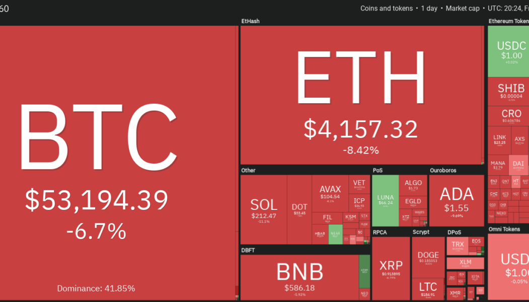 Price analysis 12/3: BTC, ETH, BNB, SOL, ADA, XRP, DOT, DOGE, LUNA, AVAX