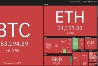 Price analysis 12/3: BTC, ETH, BNB, SOL, ADA, XRP, DOT, DOGE, LUNA, AVAX