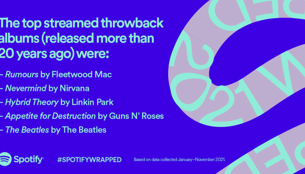 Spotify Reveals the Most Streamed Artists, Albums, and Songs of 2021