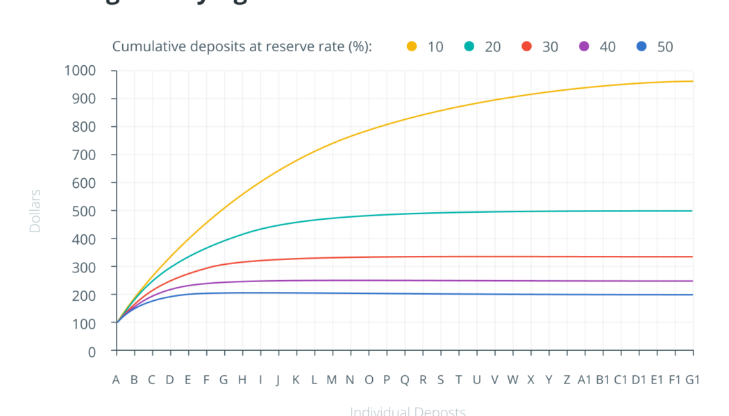 The battle of banks vs. DeFi is a win for individual crypto investors