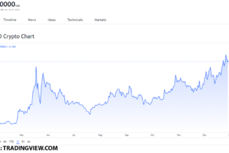 The best Ethereum ecosystem tokens worth buying on December 28: Polygon (MATIC), Chainlink (LINK) and Axie Infinity (AXS)