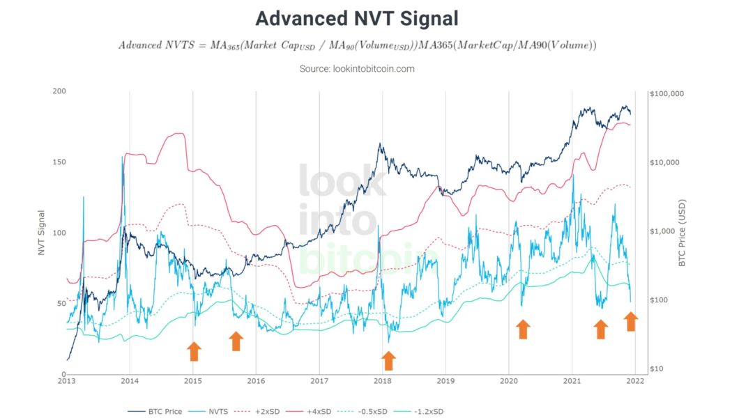 This Bitcoin price metric just hit ‘oversold’ for only the 7th time in 8 years