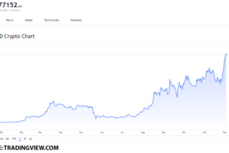 Top 3 DeFi tokens to buy on December 3: LUNA, UNI, and AAVE