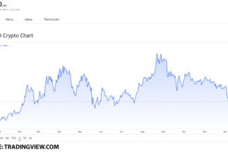 Top 3 finance tokens to buy on December 6: KAVA, POLY, and ETN