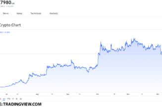 Top 3 gaming tokens to buy on December 9: AXS, SAND, and ENJ