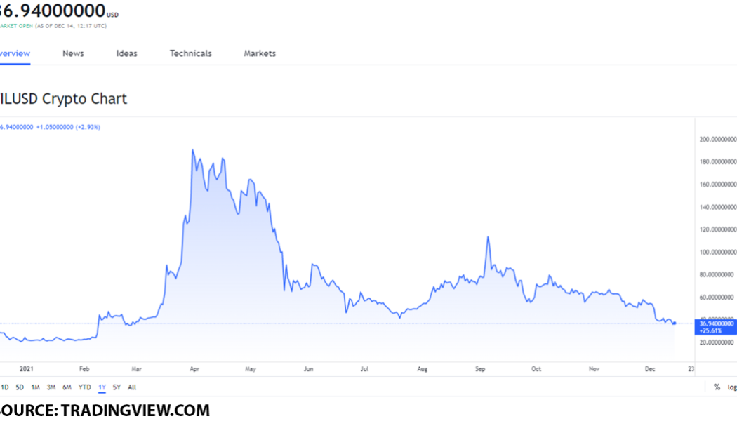 Top 3 storage tokens to buy on December 14: FIL, BTT, and AR