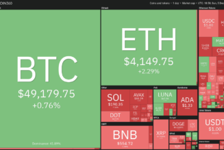 Top 5 cryptocurrencies to watch this week: BTC, ETH, MATIC, ALGO, EGLD